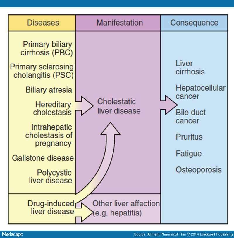 can viagra cause heartburn