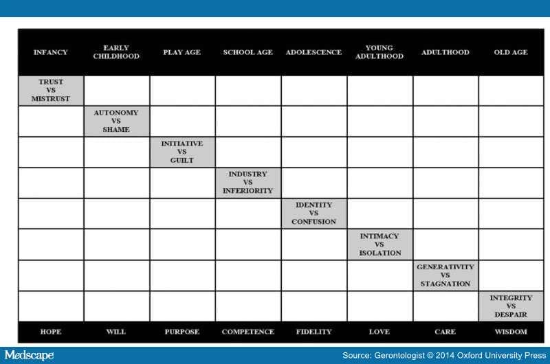 according to erikson, each life period is characterized by a specific