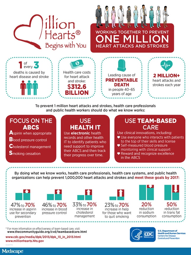 Cardiovascular California Association of Community Health Workers