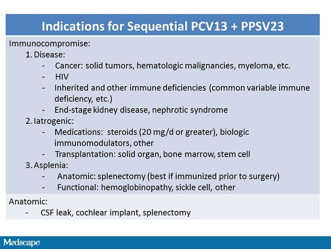 Have These Patients Been Immunized Appropriately?