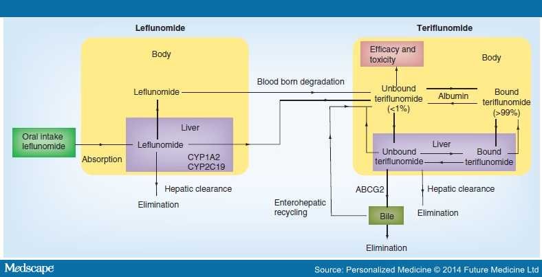 what is the moa of aspirin