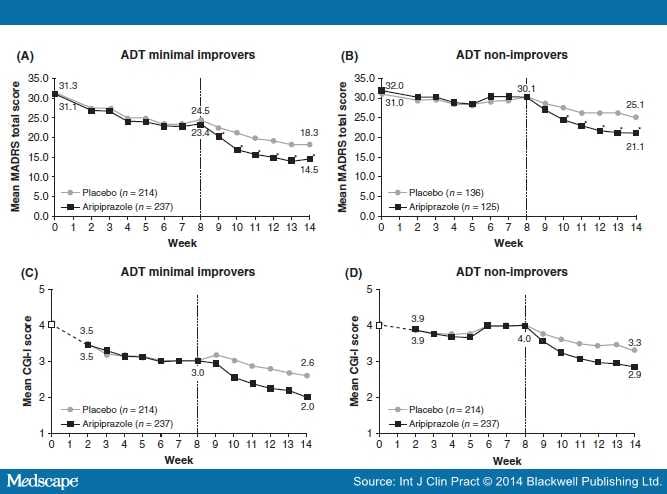 Medscape abilify overdose