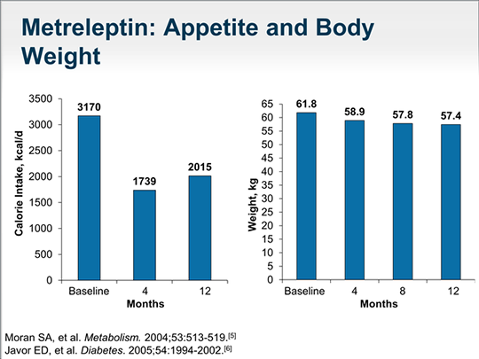 Lipodystrophy: Addressing Metabolic Complications and Lipodystrophy: Addressing Metabolic Complications and