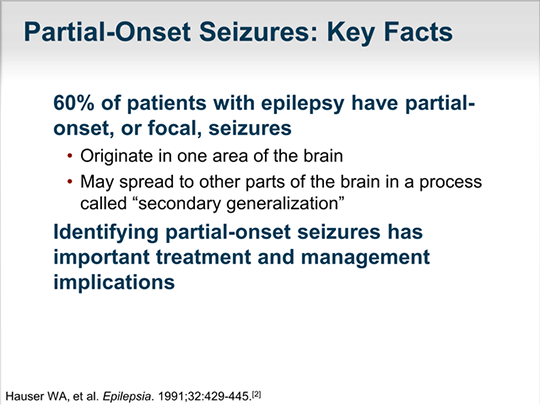 Diagnosis and Management of DifficulttoControl Partial