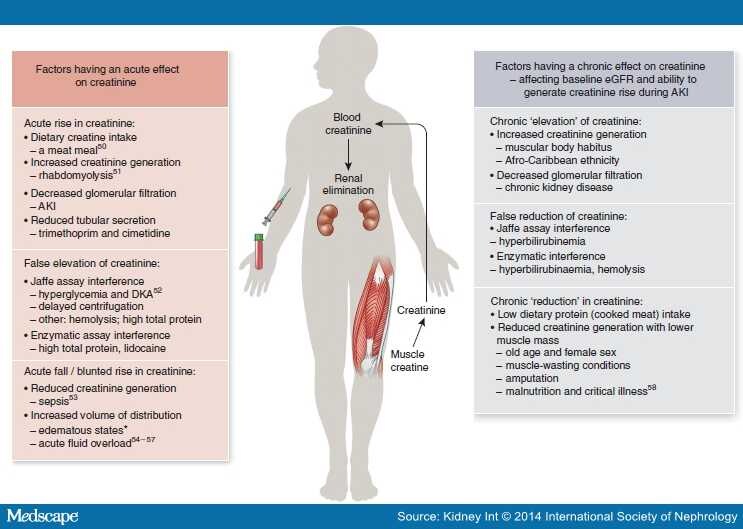 value of dialysis in america