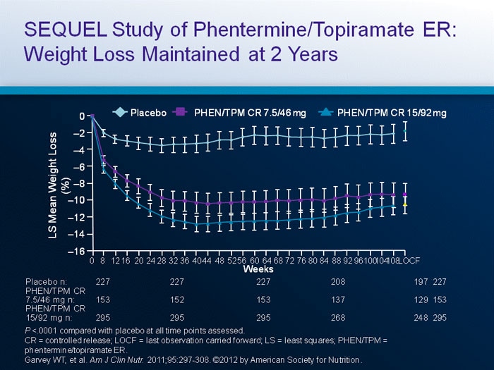 How to get off topamax and phentermine