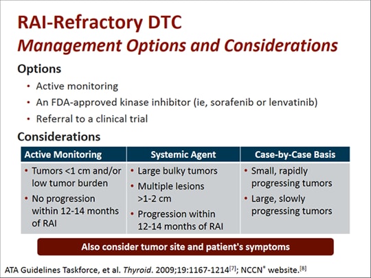 RAIRefractory Thyroid Cancer Optimizing Treatment With