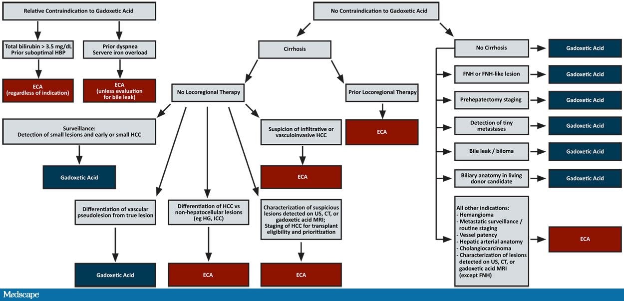 http://img.medscape.com/article/842/629/842629-fig15.jpg