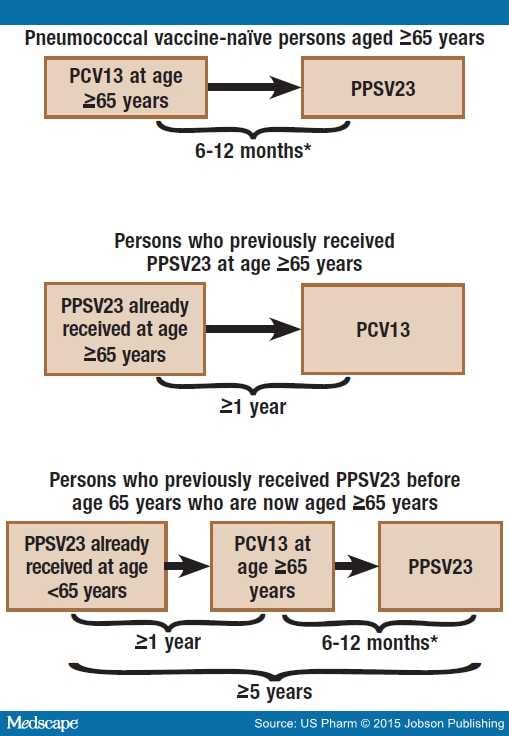 pneumococcal-vaccination-in-older-adults