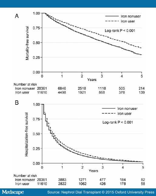 Chronic kidney disease+term paper