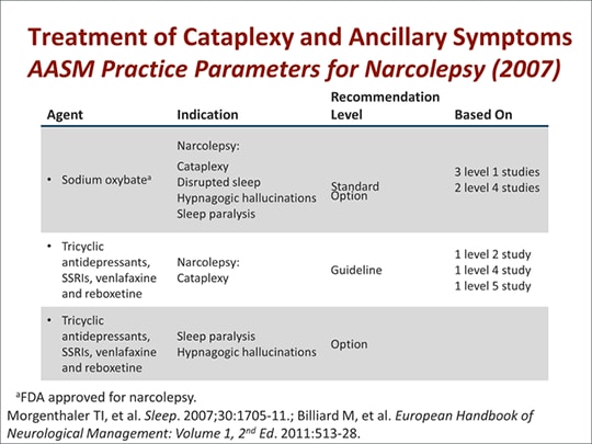 treatment of cataplexy