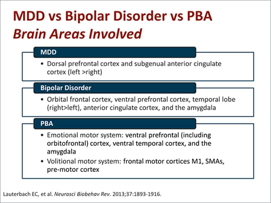 Pseudobulbar Affect Or Psychiatric Condition? Guide To Diagnosis And ...