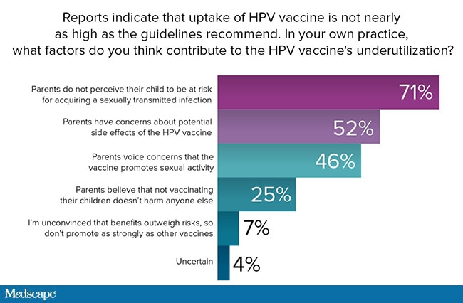 The Hpv Vaccine Then And Now