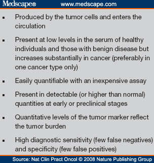 Tumor Markers List