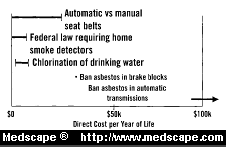 examples of public health interventions