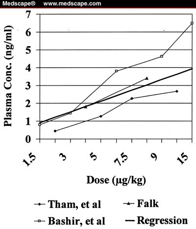 Dofetilide, a New Class III Antiarrhythmic Agent Dofetilide, a New Class III Antiarrhythmic Agent