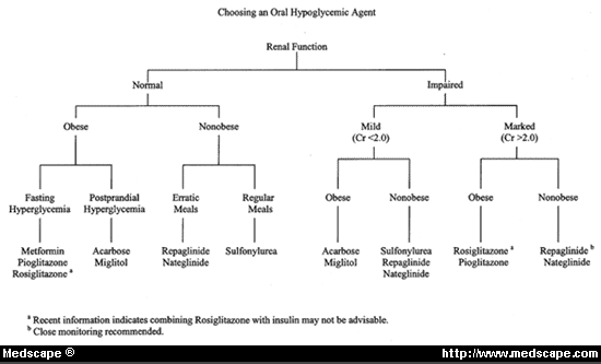 Oral Hypoglycemics Agents Suck Dick Videos