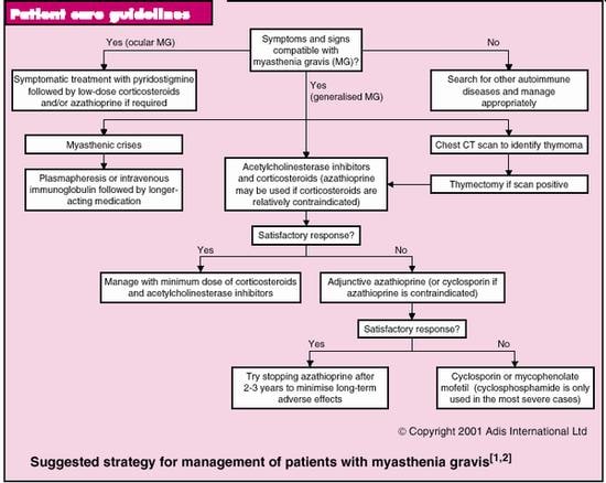 myasthenia gravis images. of Myasthenia Gravis