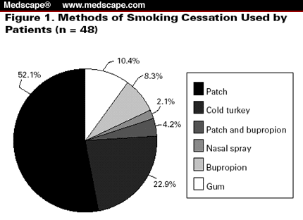 results of smoking. Methods of Smoking Cessation