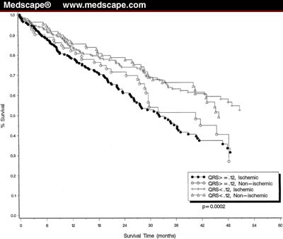 nonischemic group group;