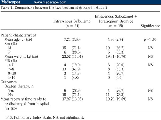 albuterol doses for infants