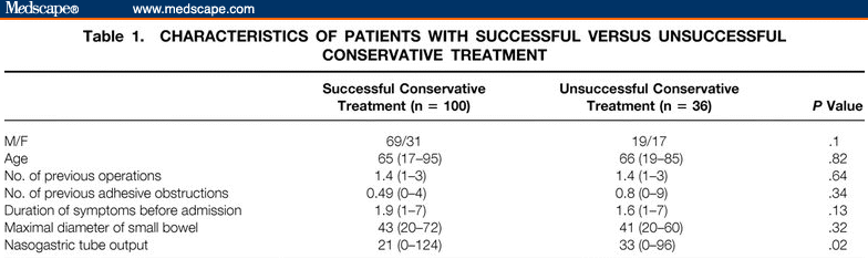 Therapeutic Value Of Gastrografin