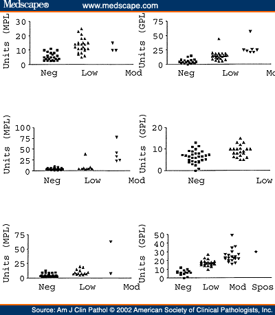 anticardiolipin antibody