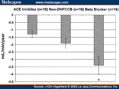 Ace Inhibitor Equivalency Chart