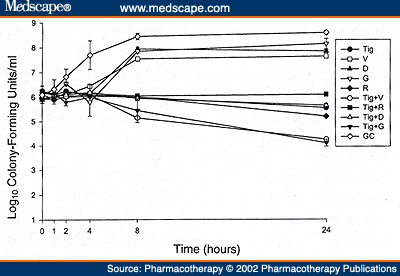 Can Dogs Take Doxycycline For Ear Infection Can Dogs Take Doxycycline For Ear Infection