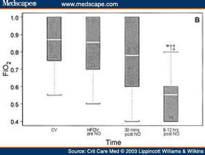 box and whisker plot definition. Box and whisker plots of the