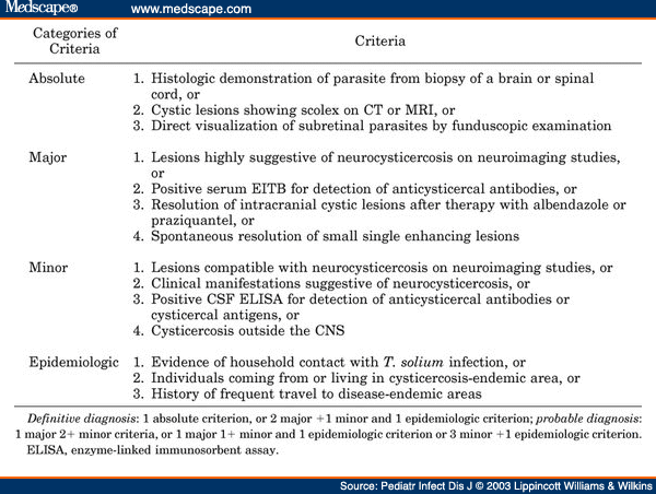 Neurocysticercosis Images