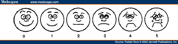 Oucher Pain Scale