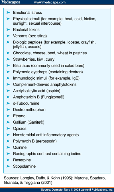 Unmasking Mastocytosis: Treatment of Mastocytosis : Mastocytosis ... Unmasking Mastocytosis: Treatment of Mastocytosis : Mastocytosis ...