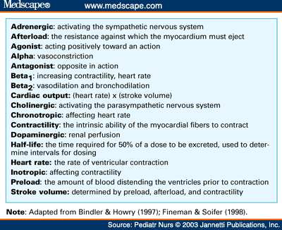 Pediatric and Neonatal Cardiovascular Pharmacology Pediatric and Neonatal Cardiovascular Pharmacology