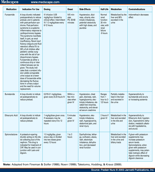 Voltaren Dosage Chart