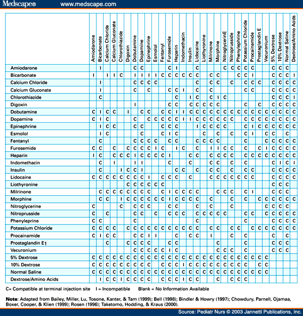 Iv Compatibility Chart For Nurses