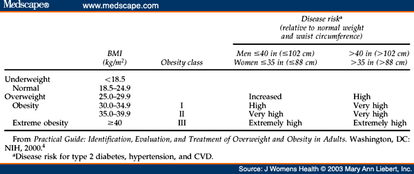 Health risks of obesity essay thesis