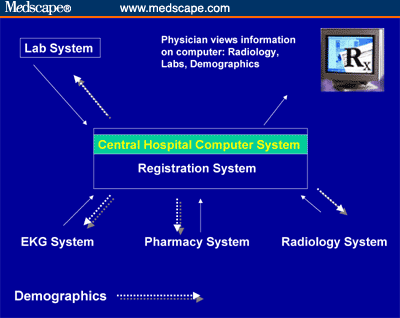 Information Systems  on Computerized Physician Order Entry  Has The Time Come   Introduction