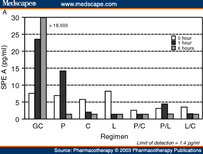 streptococcus pyogenes symptoms