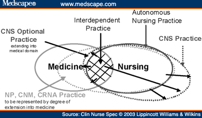 the enrolled nurse scope of practice Primary health care nurses are enrolled nurses, registered nurses and nurse grounded in their scope of practice, nurses provide socially appropriate,. the enrolled nurse scope of practice Primary health care nurses are enrolled nurses, registered nurses and nurse grounded in their scope of practice, nurses provide socially appropriate,.