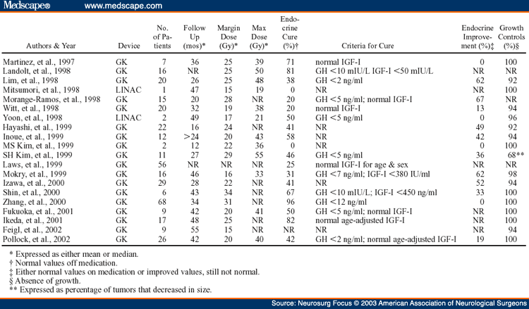 medicinal drug for stroke signs