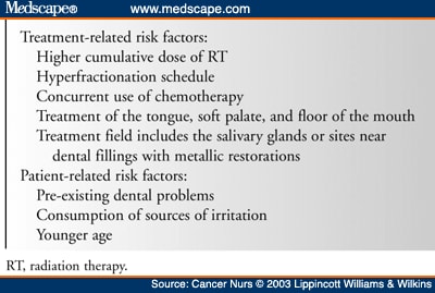 Nursing Interventions  Autism on Mechanisms For Radiation Induced Oral Mucositis  Magnitude And