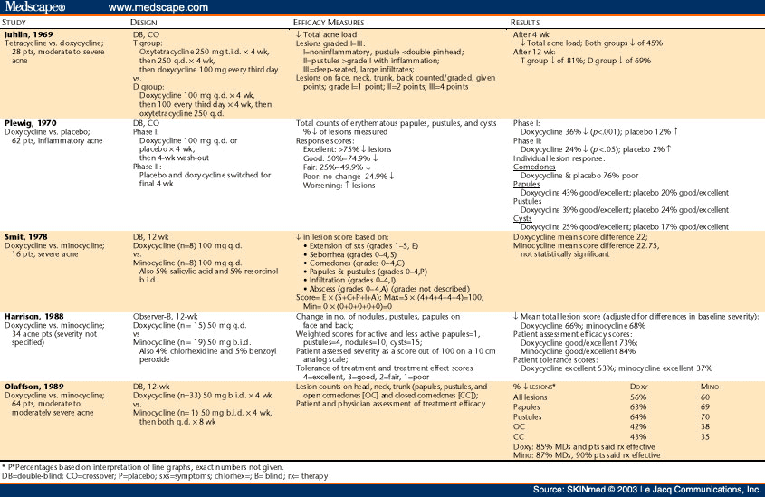 Anaplasmosis Doxycycline