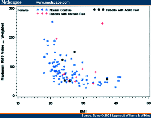 body mass index chart for adults. female ody mass index chart.