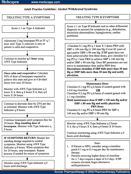 Gabapentin price