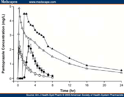 is protonix good for you