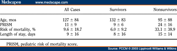 mortality-rates-in-pediatric-septic-shock-with-and-without