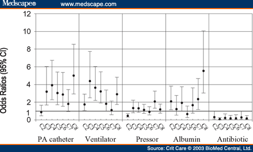 diagnosis related group