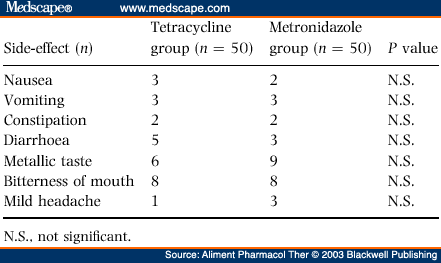 tetracycline treatment ra