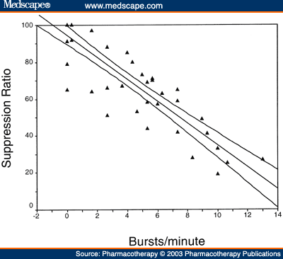 suppression ratio values